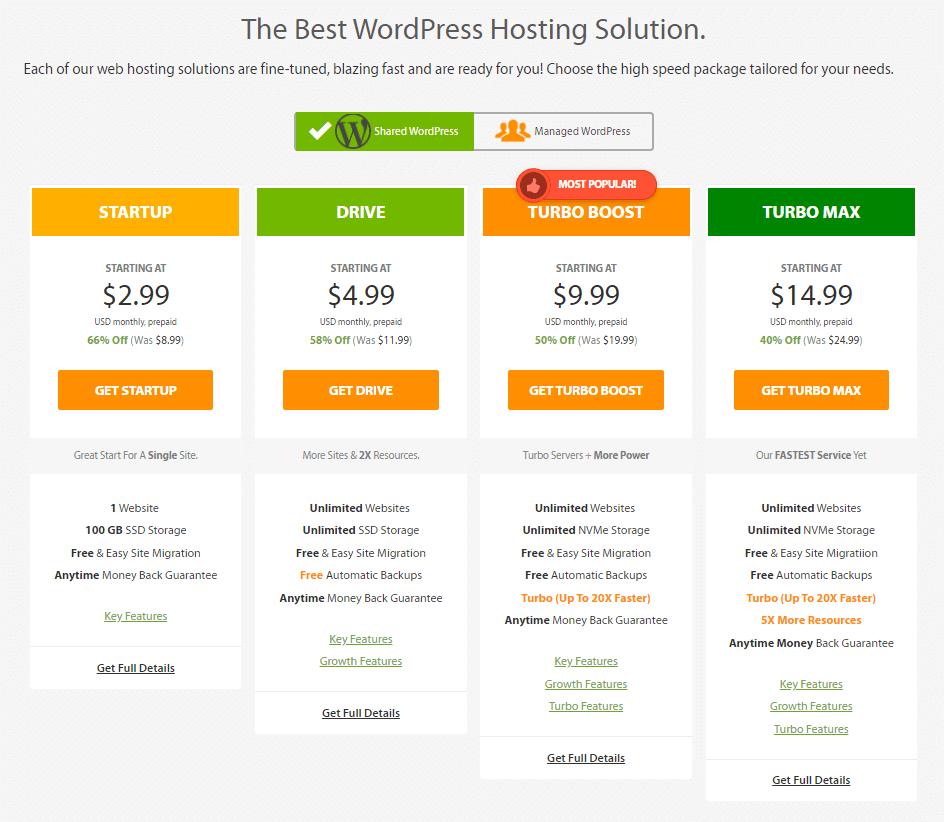 A2 Shared WordPress Hosting Pricing